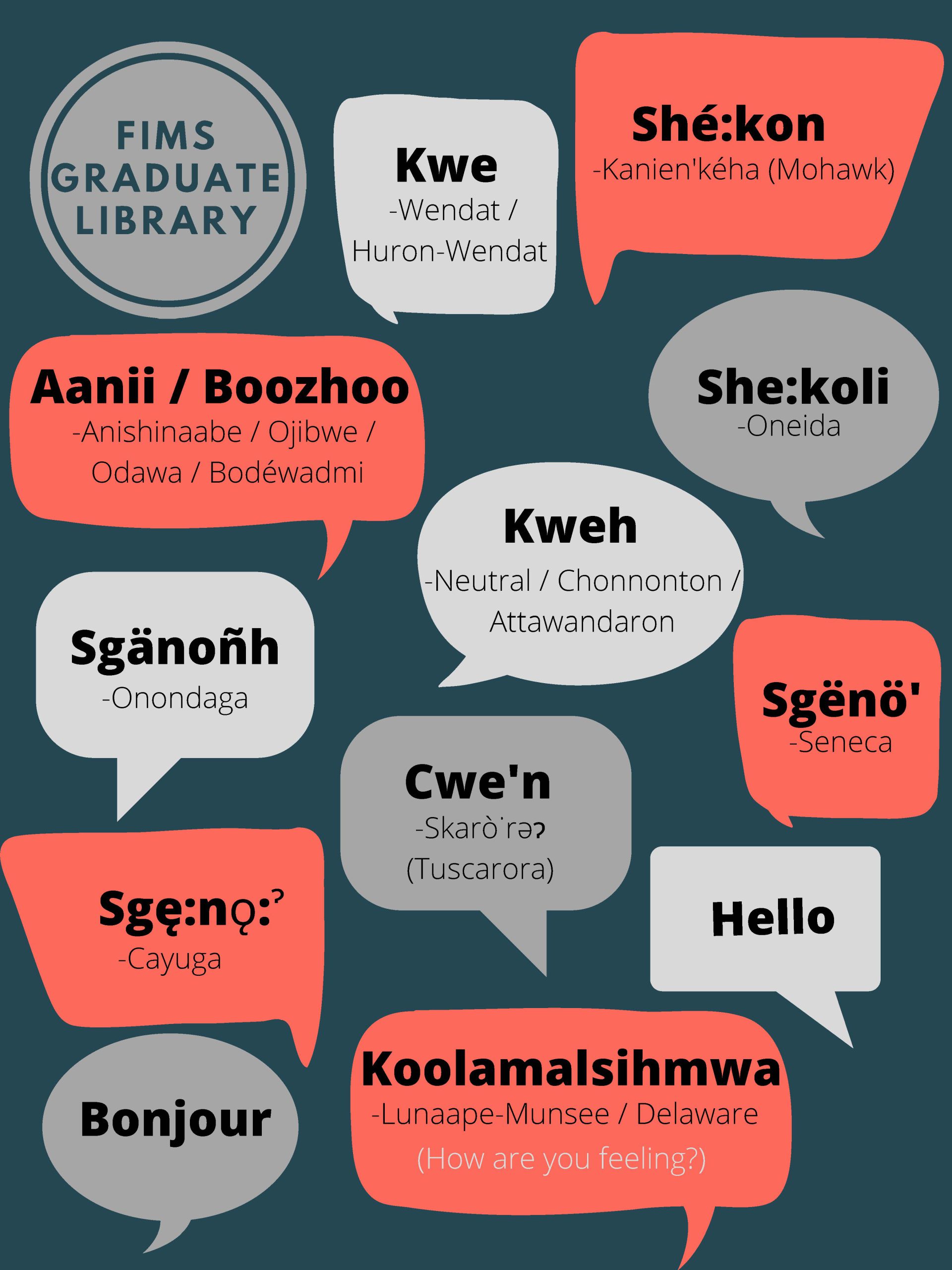 Welcome Sign in Local / Regional Indigenous Languages - More info about our sign is available.

Kwe - Kwe-Wendat / Huron-Wendat
Shé:kon - -Kanien'kéha (Mohawk)
Aanii / Boozhoo - -Anishinaabe / Ojibwe / Odawa / Bodéwadmi
She:koli - She:koli-Oneida
Kweh-Neutral / Chonnonton / Attawandaron